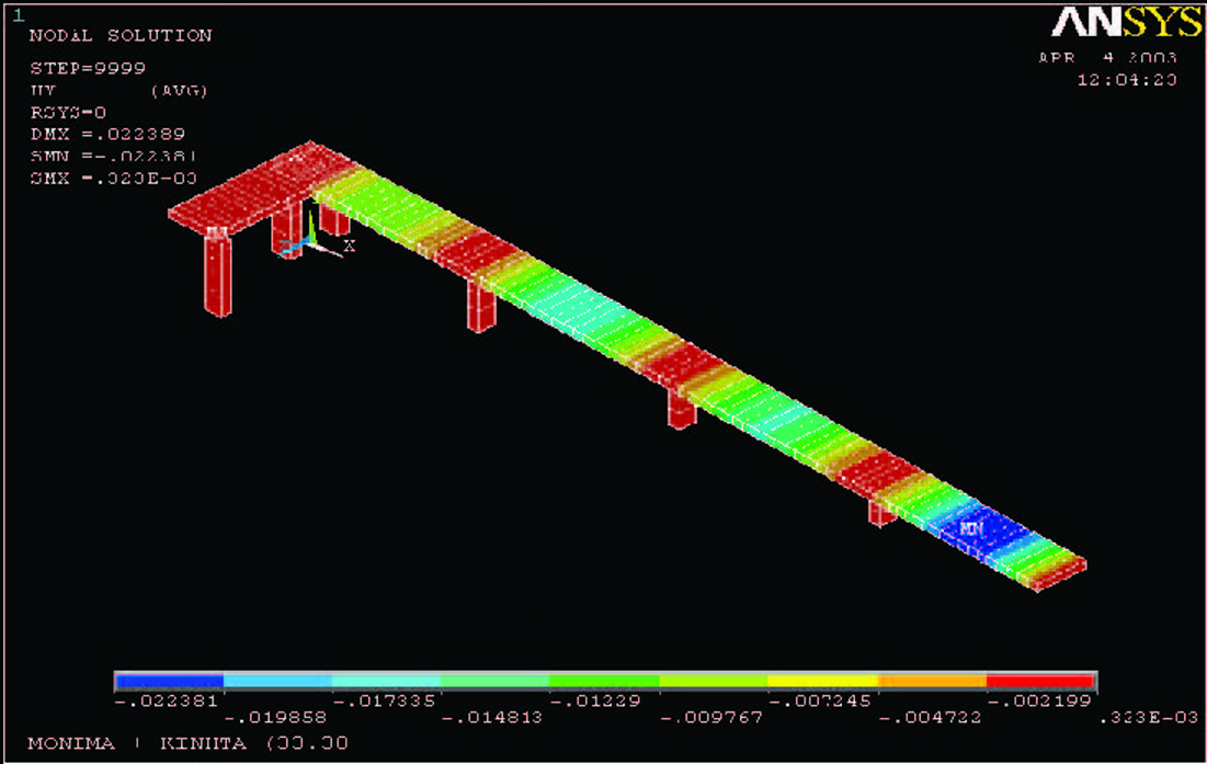 Structural Design of multi span bridge and pile foundation at Faliro-Piraeus road